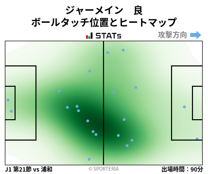 ヒートマップ - ジャーメイン　良