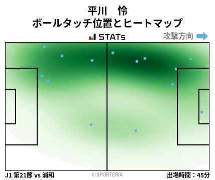 ヒートマップ - 平川　怜