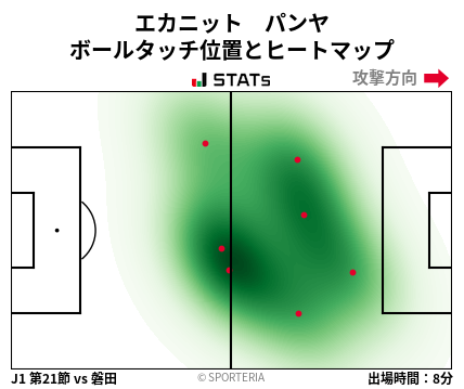 ヒートマップ - エカニット　パンヤ
