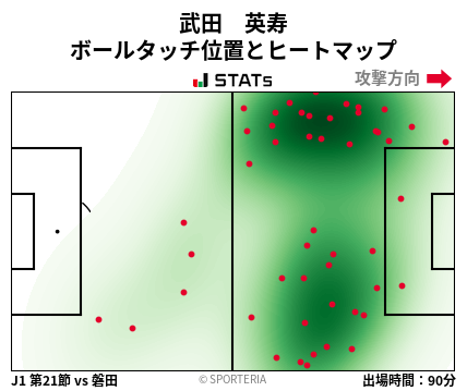 ヒートマップ - 武田　英寿