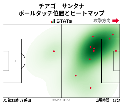 ヒートマップ - チアゴ　サンタナ