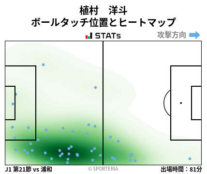 ヒートマップ - 植村　洋斗