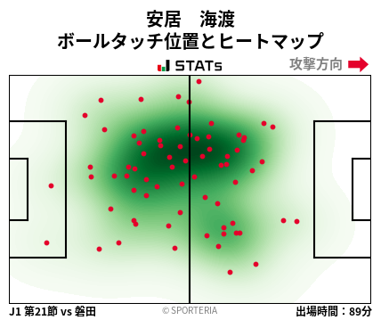 ヒートマップ - 安居　海渡