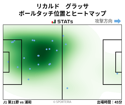 ヒートマップ - リカルド　グラッサ