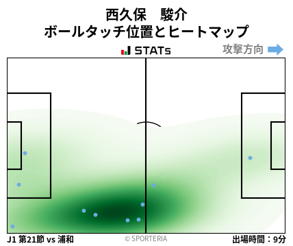ヒートマップ - 西久保　駿介