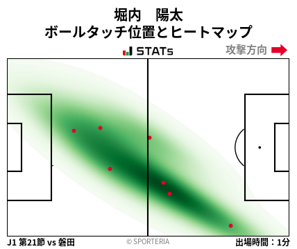 ヒートマップ - 堀内　陽太