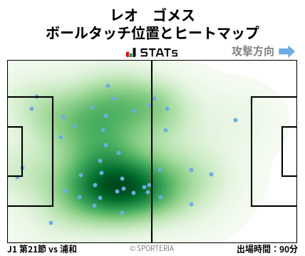 ヒートマップ - レオ　ゴメス