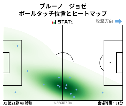 ヒートマップ - ブルーノ　ジョゼ