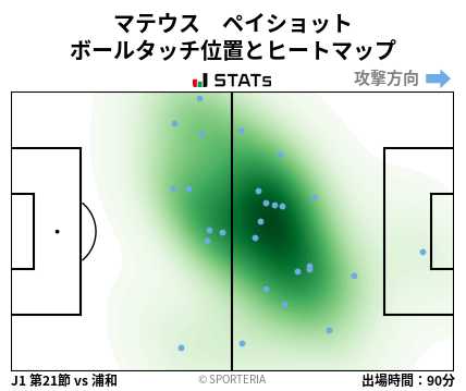 ヒートマップ - マテウス　ペイショット