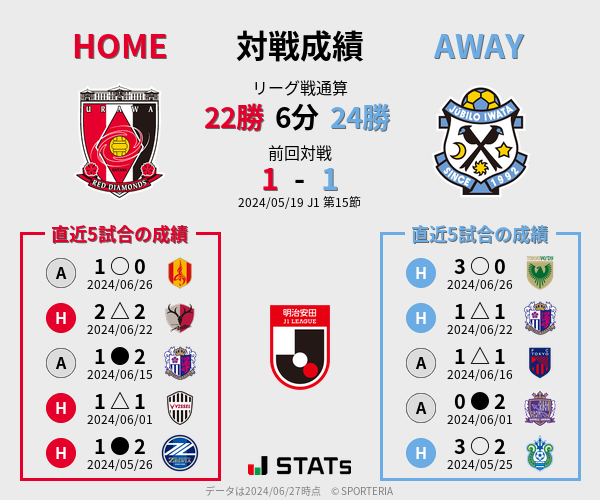 前節までの対戦成績