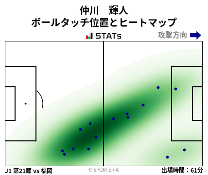 ヒートマップ - 仲川　輝人