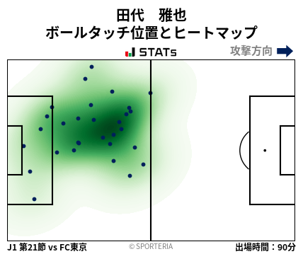 ヒートマップ - 田代　雅也