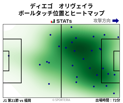 ヒートマップ - ディエゴ　オリヴェイラ