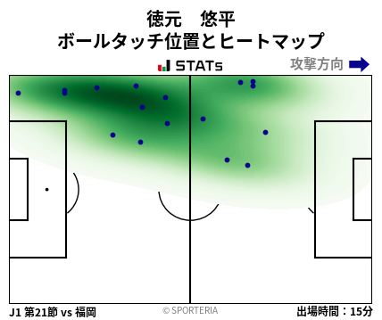 ヒートマップ - 徳元　悠平