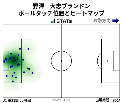 ヒートマップ - 野澤　大志ブランドン