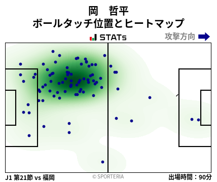 ヒートマップ - 岡　哲平