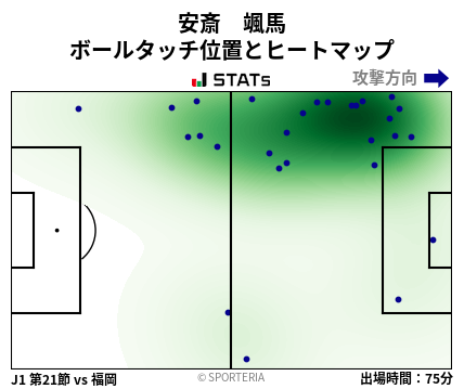 ヒートマップ - 安斎　颯馬