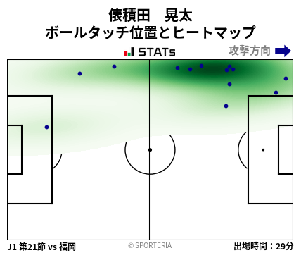 ヒートマップ - 俵積田　晃太