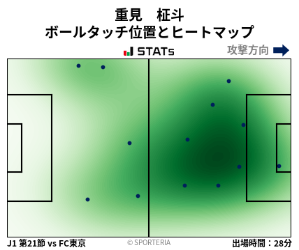 ヒートマップ - 重見　柾斗