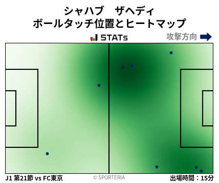 ヒートマップ - シャハブ　ザヘディ