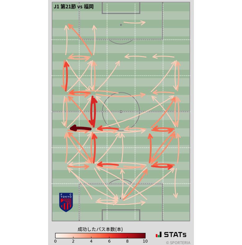 エリア間パス図