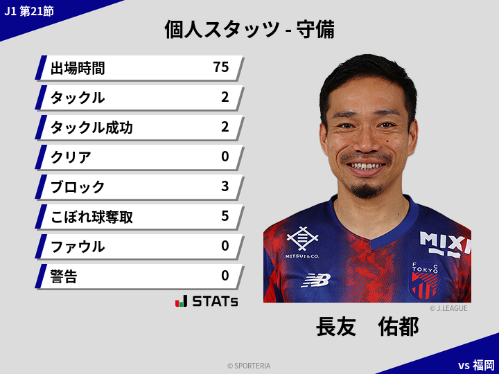 守備スタッツ - 長友　佑都