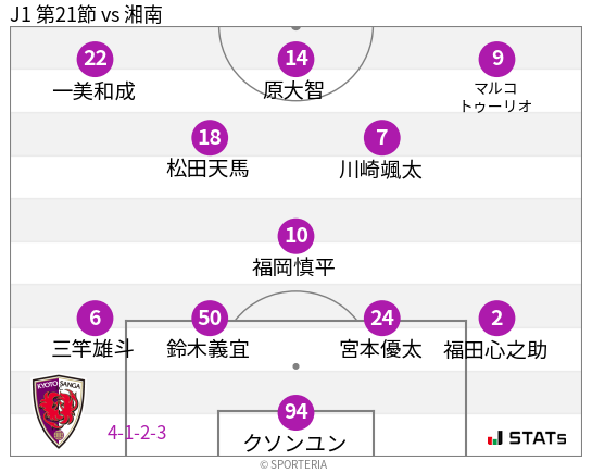 フォーメーション図