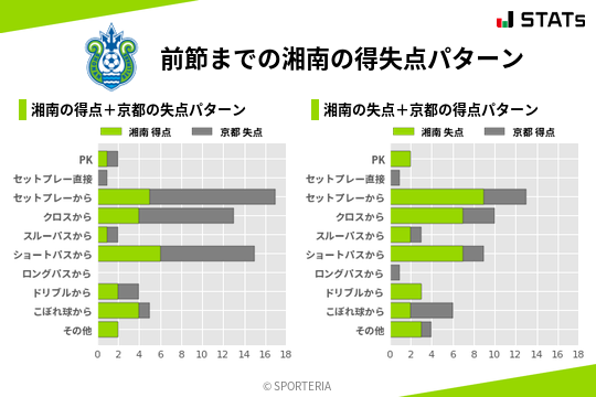 得失点パターン