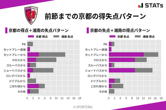 得失点パターン