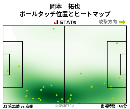 ヒートマップ - 岡本　拓也