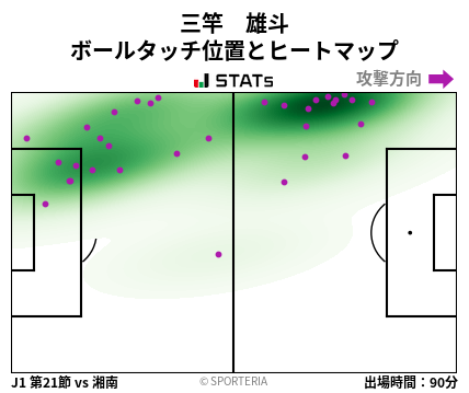 ヒートマップ - 三竿　雄斗
