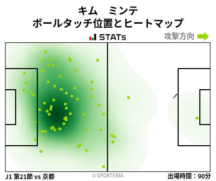 ヒートマップ - キム　ミンテ