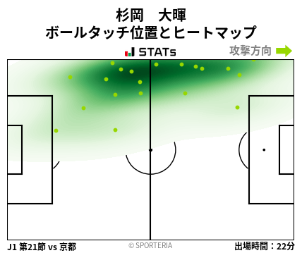 ヒートマップ - 杉岡　大暉