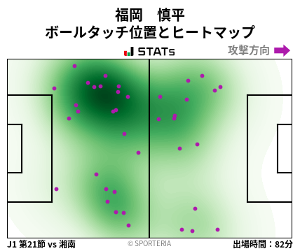 ヒートマップ - 福岡　慎平