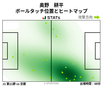 ヒートマップ - 奥野　耕平