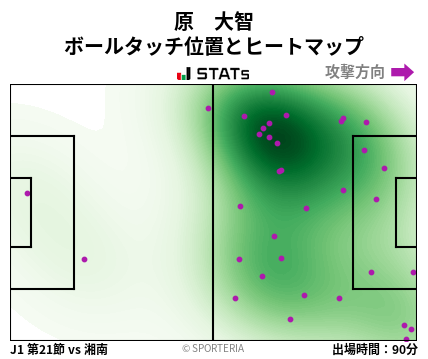 ヒートマップ - 原　大智