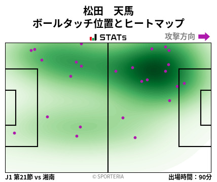 ヒートマップ - 松田　天馬