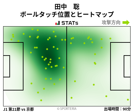 ヒートマップ - 田中　聡