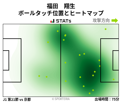 ヒートマップ - 福田　翔生