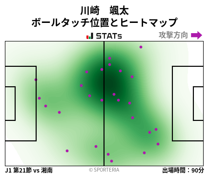 ヒートマップ - 川崎　颯太