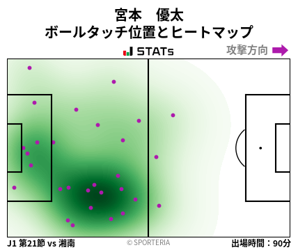 ヒートマップ - 宮本　優太
