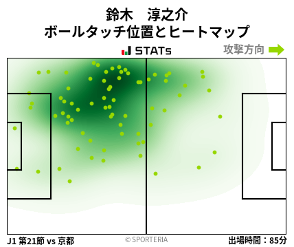ヒートマップ - 鈴木　淳之介