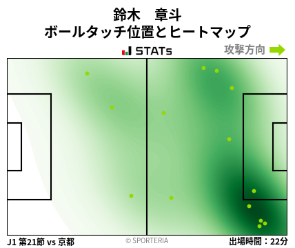 ヒートマップ - 鈴木　章斗