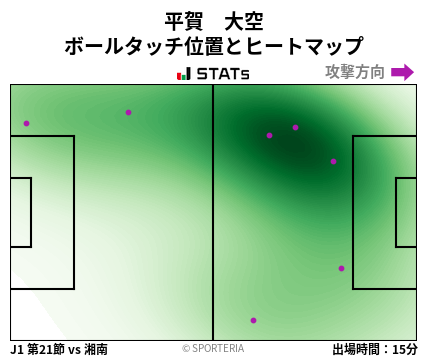 ヒートマップ - 平賀　大空