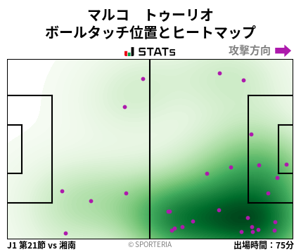 ヒートマップ - マルコ　トゥーリオ