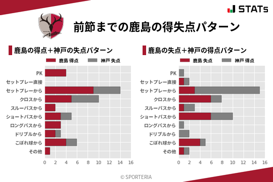 得失点パターン