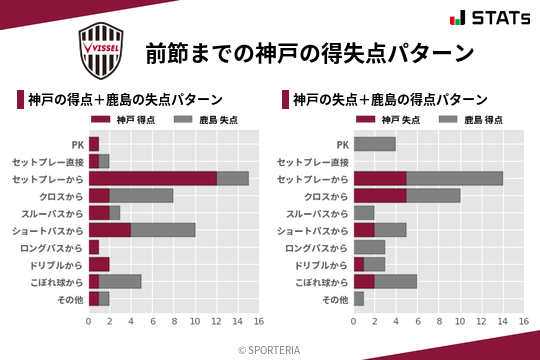 得失点パターン