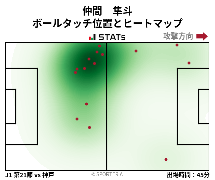 ヒートマップ - 仲間　隼斗
