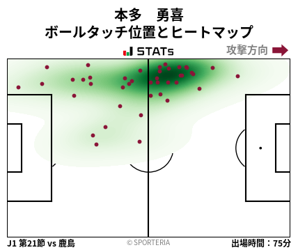 ヒートマップ - 本多　勇喜