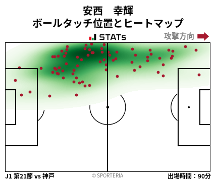 ヒートマップ - 安西　幸輝